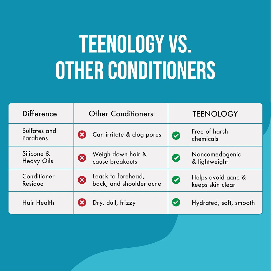 Sweet Mint Conditioner