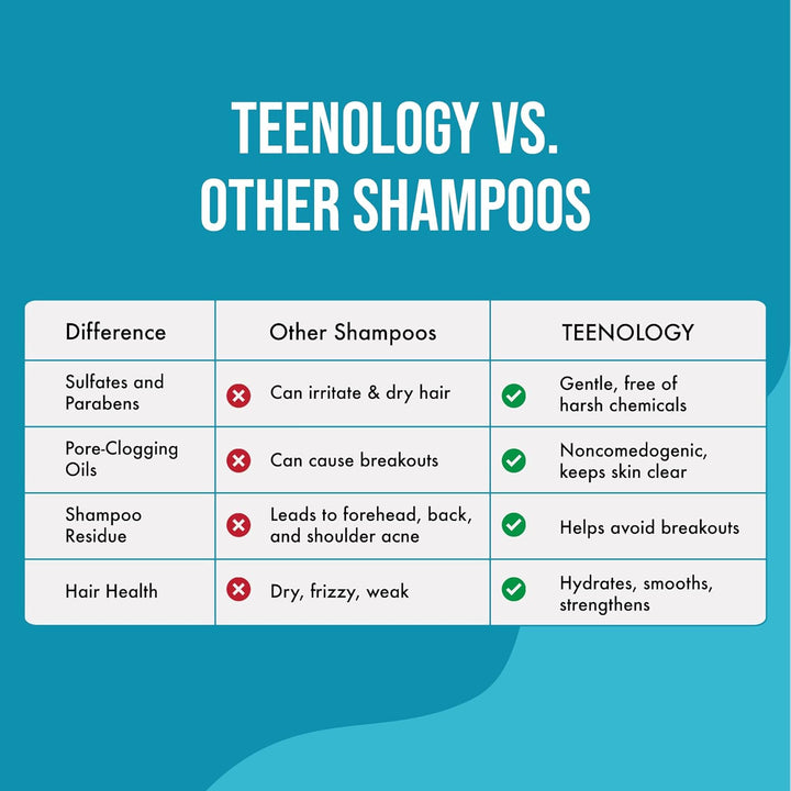 Blueberry-Pomegranate Cucumber Shampoo