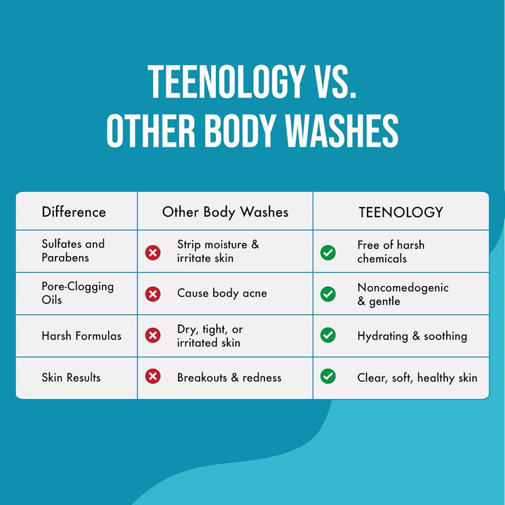 Fresh Papaya Body Wash *NEW*