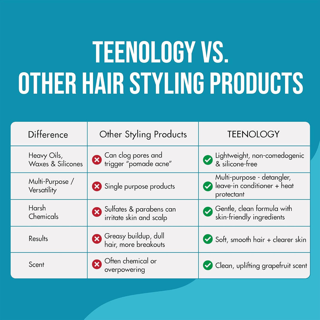 Pink Grapefruit Conditioning Detangler + Heat Protectant