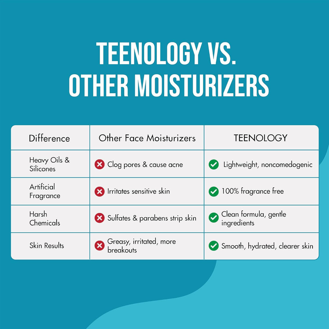 Fragrance Free Face Moisturizer