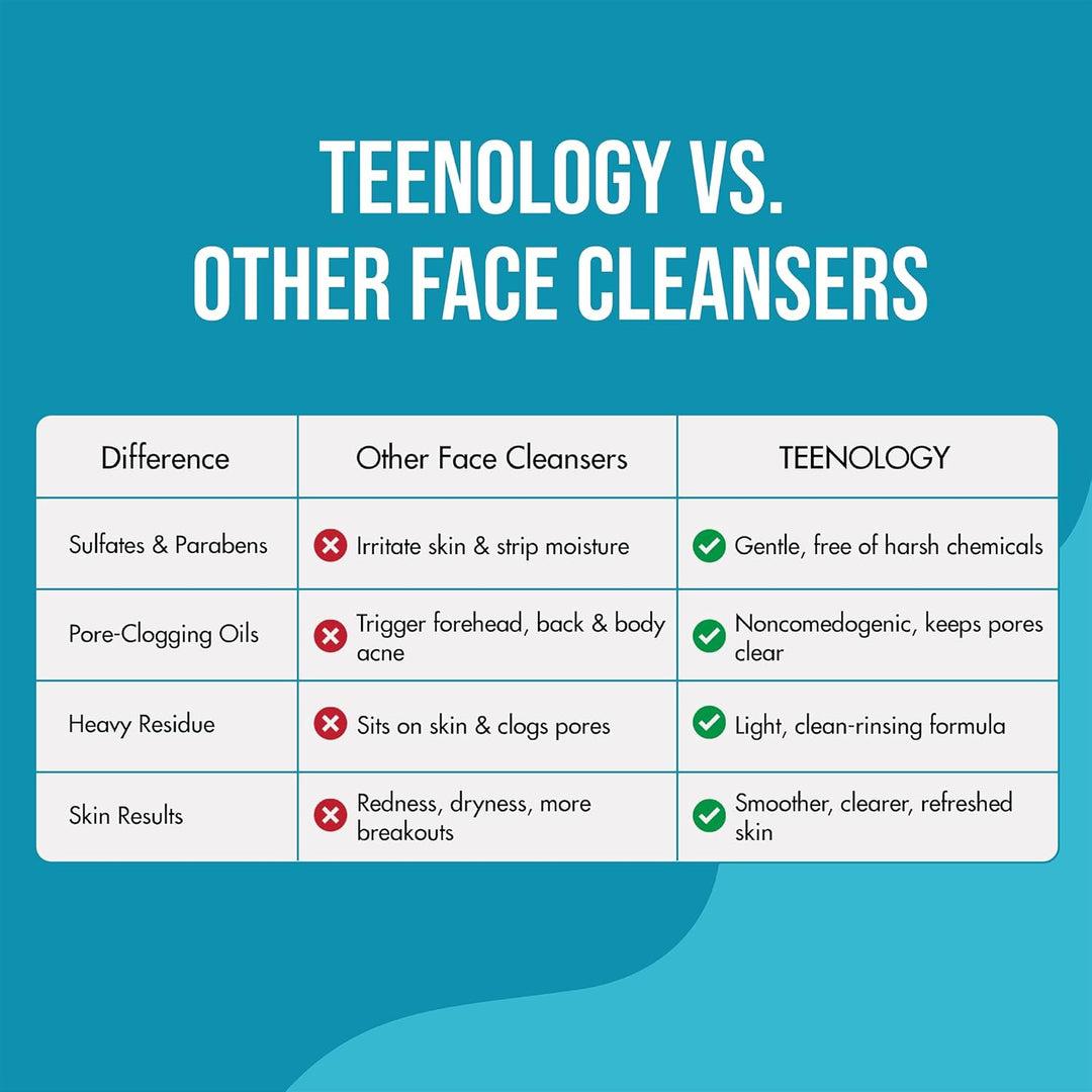 Papaya Gentle Face Cleanser - *Improved Clear Formula!*