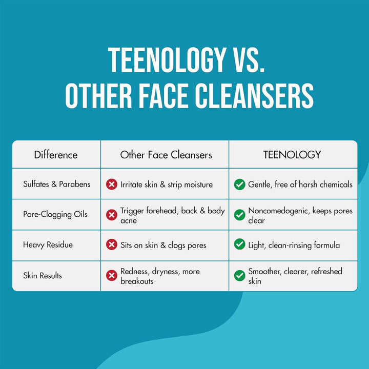 Papaya Gentle Face Cleanser - *Improved Clear Formula!*