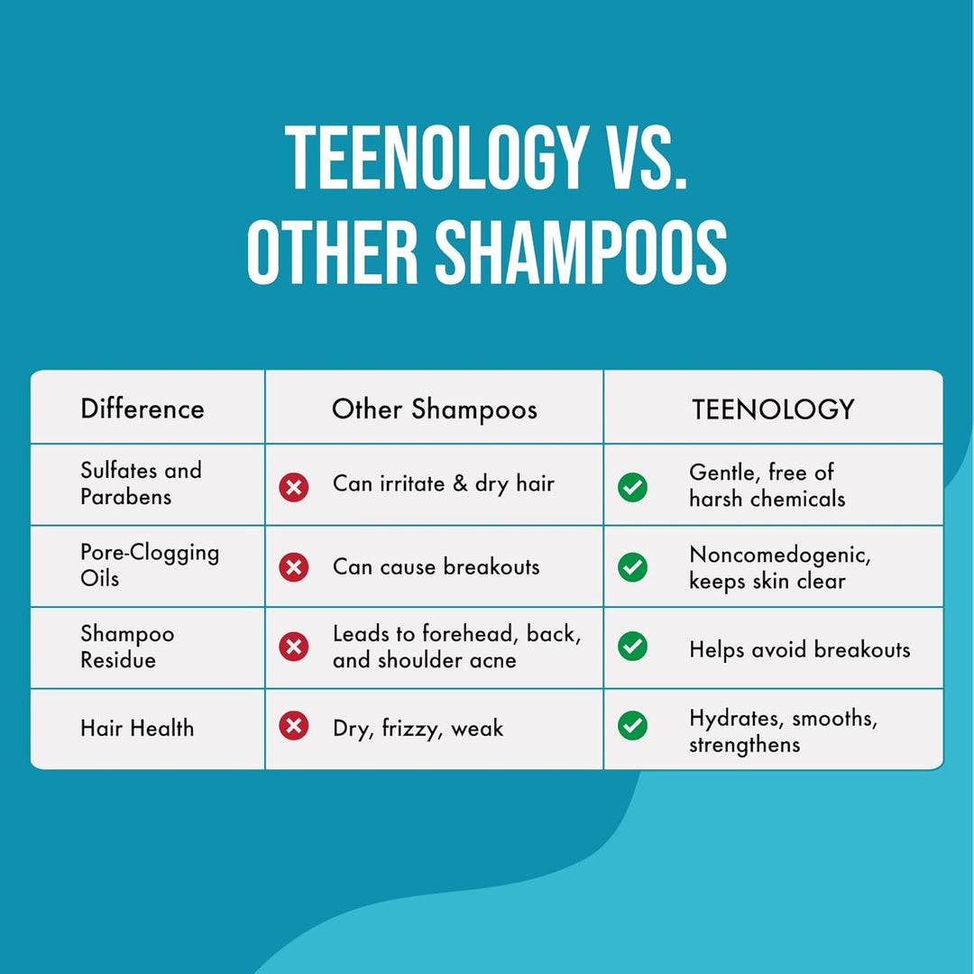 Sweet Mint Shampoo